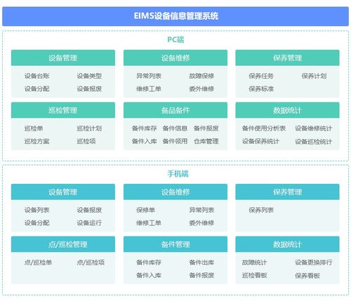 工業(yè)物聯(lián)集成應用