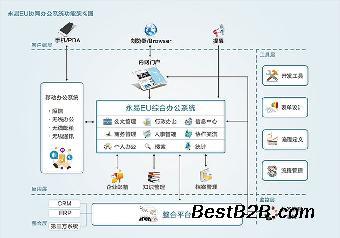 福建福州協(xié)同辦公系統(tǒng)ERP管理系統(tǒng)定制開(kāi)發(fā)