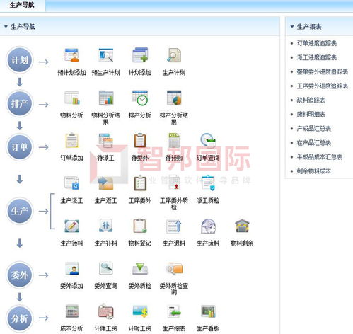 堅威防護工程簽約智邦國際erp系統(tǒng),打造數字化工廠